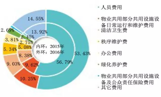 要问头条_中国政府网