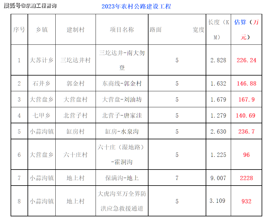 工程项目实施方案